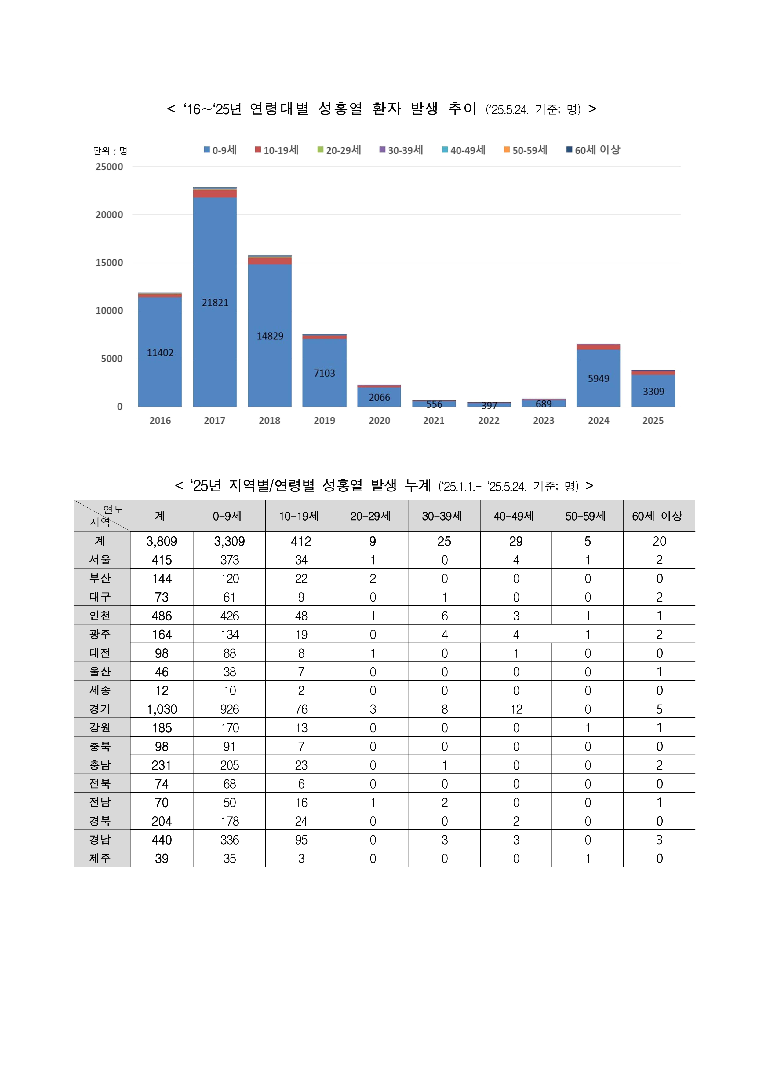 (부북초등학교-5293 (첨부) 밀양시 감염병관리과) 성홍열 개요_합치기_3.png