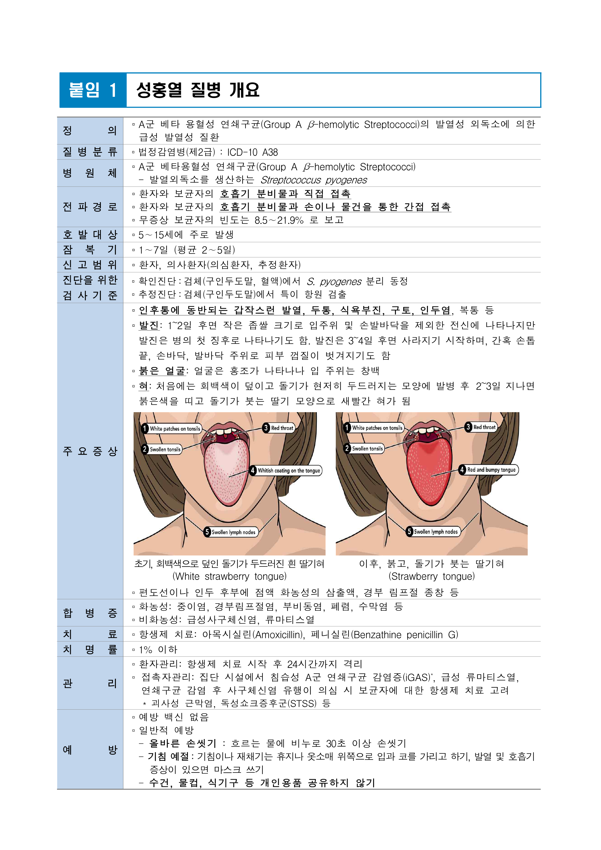 (부북초등학교-5293 (첨부) 밀양시 감염병관리과) 성홍열 개요_합치기_1.png