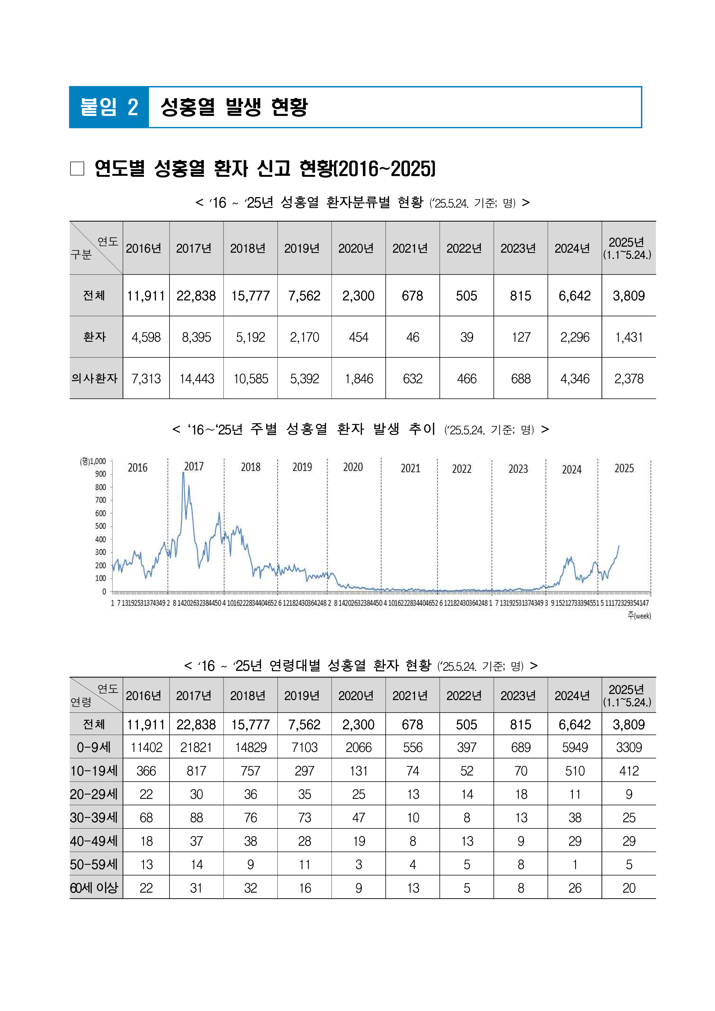 (부북초등학교-5293 (첨부) 밀양시 감염병관리과) 성홍열 개요_합치기_2.png
